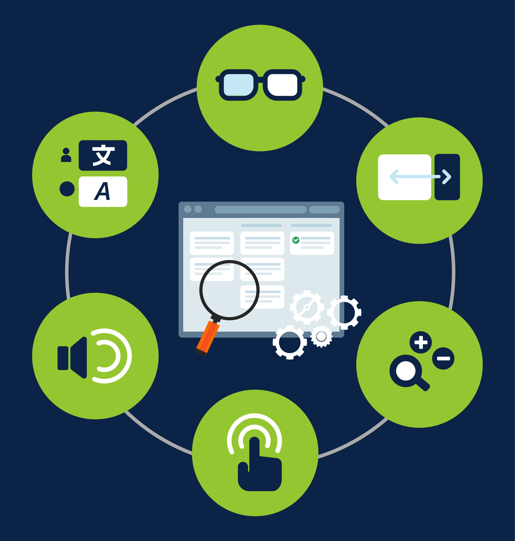 ADA and Assistive Technology: Identify Legal Requirements & Demystify Responsibilities to Ensure Compliance