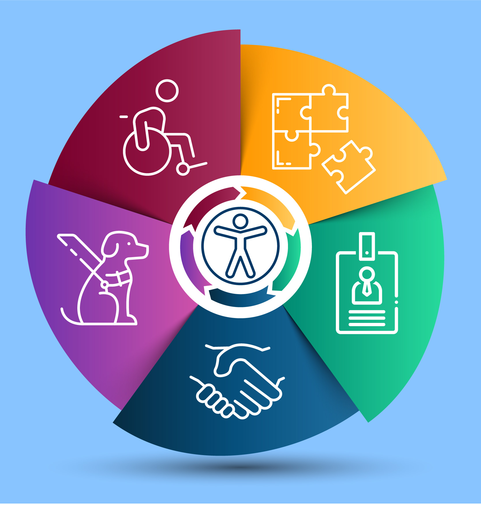 Title II & ADA Compliance in Experiential Learning Environments: Navigate Accommodations & Nondiscrimination Issues to Reduce Liability 